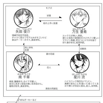 アンバランスエモーション 相関図