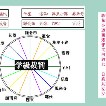 【MHTT2】コテージ配置・裁判席表