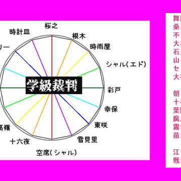 【HTT】裁判席表