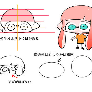 ゆるいか描き方