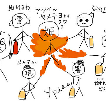 強力な遊軍艦隊によるバーナー6個を利用した攻撃(イメージ図)