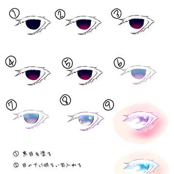 目の描き方