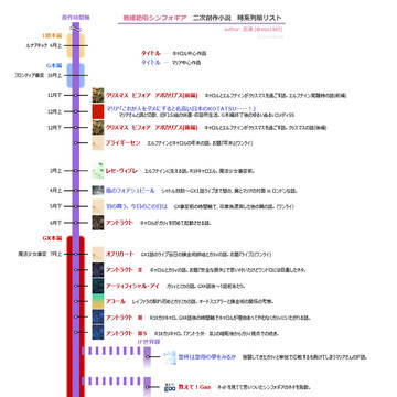 シンフォギア拙作二次創作小説時系列順リスト