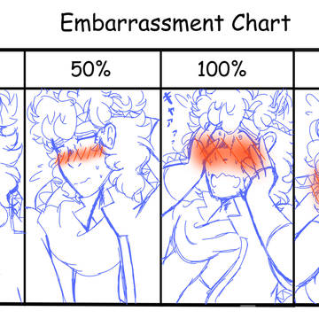 he blushin 😳