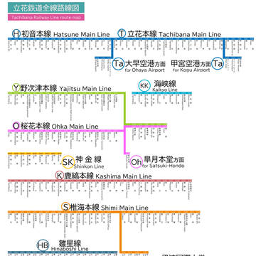 立花鉄道全線路線図