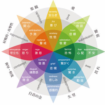 プルチックの感情理論から考える花宮真