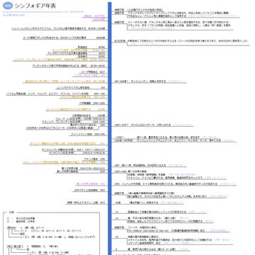 私家版シンフォギア年表【AXZ】