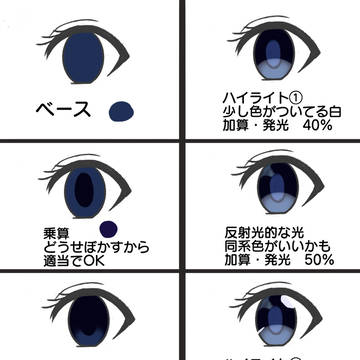 誰得目イキング