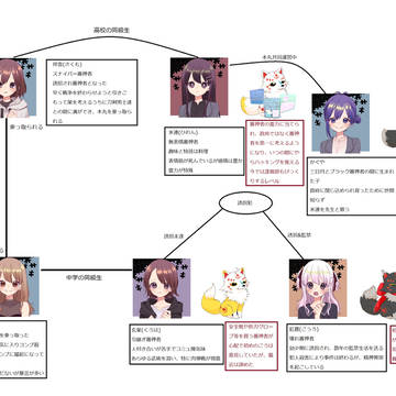今更な相関図　その２