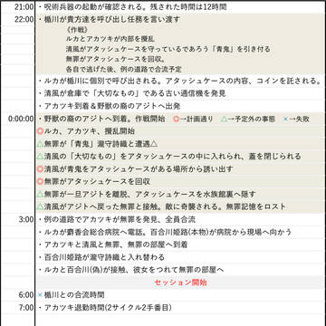 密室　簡易時系列表