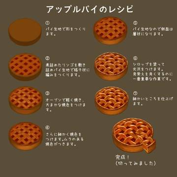 アップルパイのレシピ