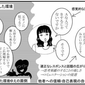 マッチした環境