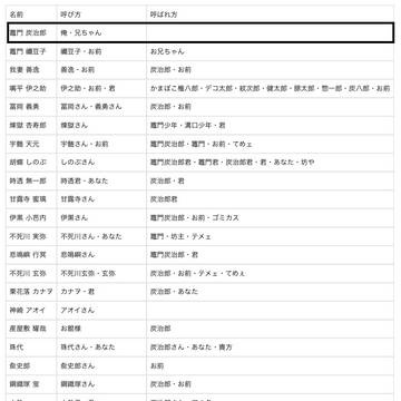鬼滅の呼応まとめ