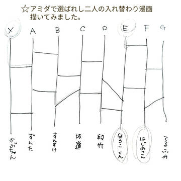 入れ替わり漫画