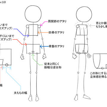 自分用アタリVer.3.0