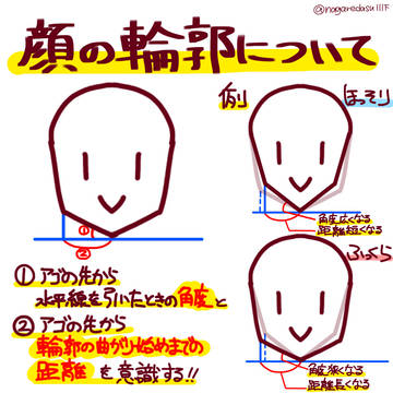 顔の輪郭について