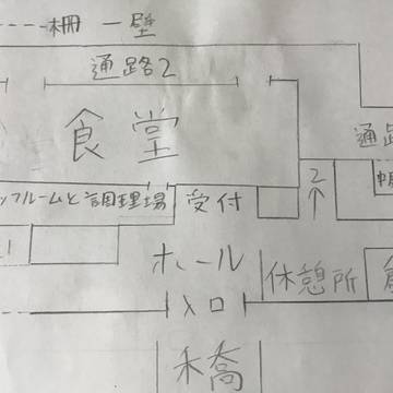 人間ロールプレイの旅館見取り図