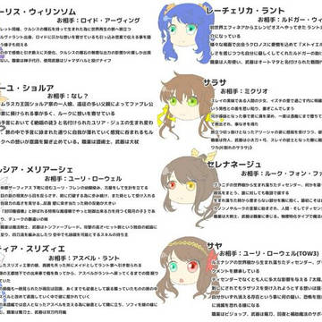 夢主簡易表【テ/イ/ル/ズ】