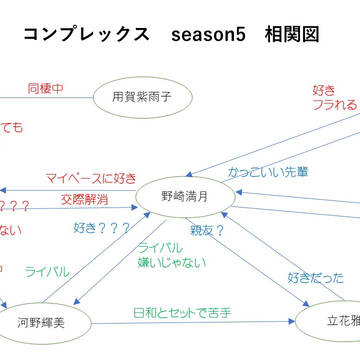 コンプレックスseason5相関図