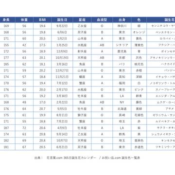 DREAM!ing キャラ情報まとめ