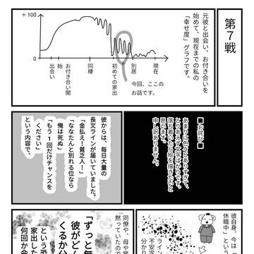 モラハラ彼氏（仮コアラ）との戦い日記