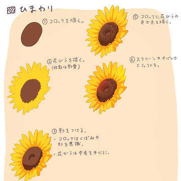 【テキトー講座】水彩境界で描く背景などに使える植物