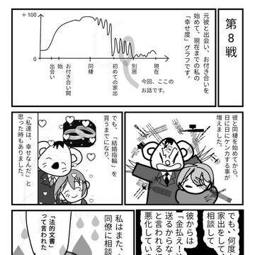モラハラ彼氏（仮コアラ）との戦い日記