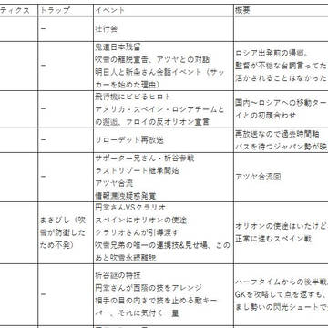 【小説補足表】オリオンIFストーリー詰サマリ
