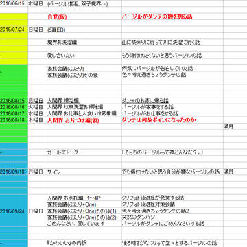 小説『君と暮らす場所』の時系列一覧