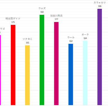 仮面ライダージオウ身長比較