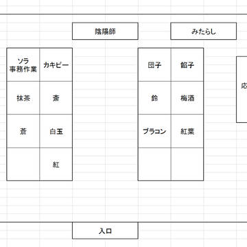 怪異対策及び堕ち神・祟り神討伐課の部屋と席