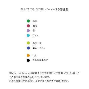 FLY TO THE FUTURE パート分け