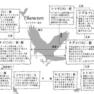 パロディ小説人物相関図