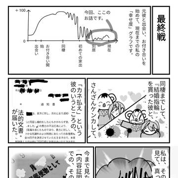 モラハラ彼氏（仮コアラ）との戦い日記
