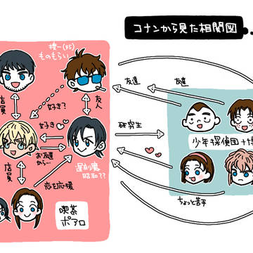 コナンくんとみんなたち