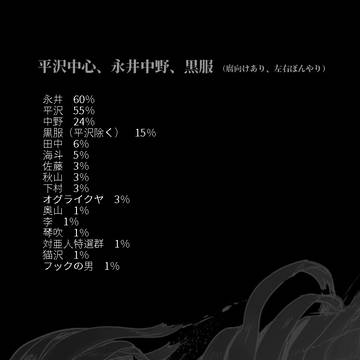 亜人ログ11