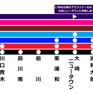 首都急茨城本線　系統案内図