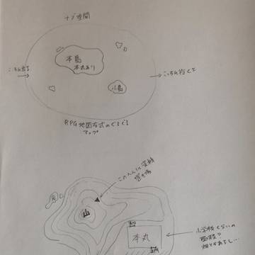 本丸設定