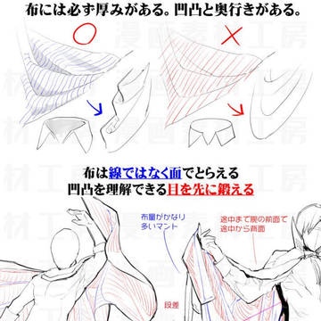 昔の個人メモ:シワの練習理論