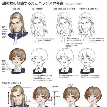 顔の線の簡略する方とバランスの考察
