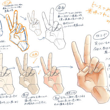 ゆるっと手のメイキング