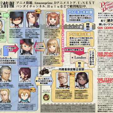 プリンセス・プリンシパルまとめ