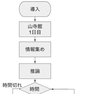 【クトゥルフ神話TRPGシナリオ】ロボットゲーム用フローチャート