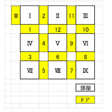 自作シナリオ用3×3map