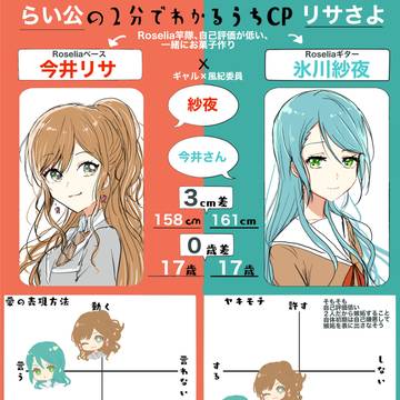 バンドリまとめ18(さよリサ)