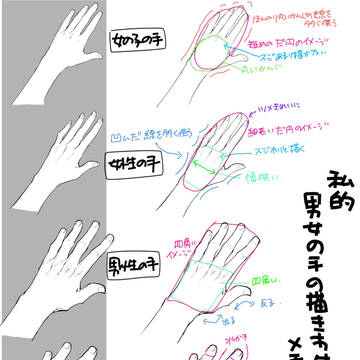 男女の手の描き分けメモ