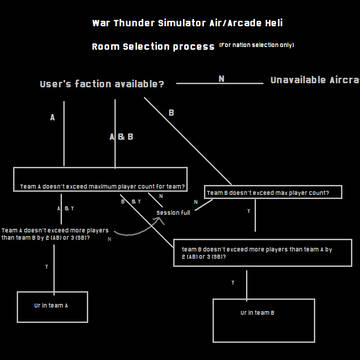 War Thunder Room Team Selector
