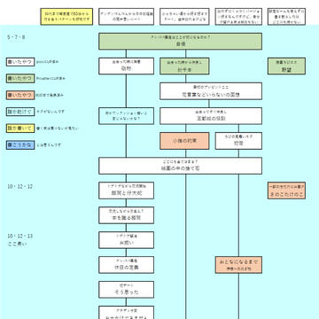 自分用