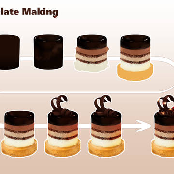 chocolateメイキング03