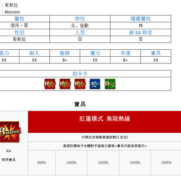 當哥斯拉到了FGO